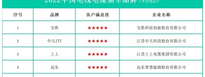 ​2022中国电线电缆领军品牌