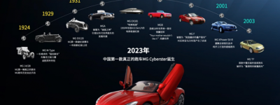 上汽MG荣膺‘2024外国人喜爱的中国品牌’，彰显品牌全球影响力
