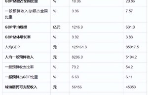 2023年全国县域综合竞争力百强县市等榜单发布 昆山市稳居榜首