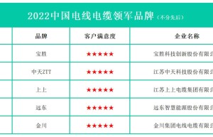 ​2022中国电线电缆领军品牌