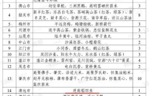 全市唯一！连南稻田鱼入选第二批广东省地理标志培育产品