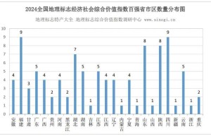 2523个！全国已累计认定地理标志产品及保护产品数量已更新！