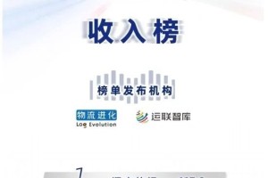 顺丰都在学！跨越速运到底牛在哪？